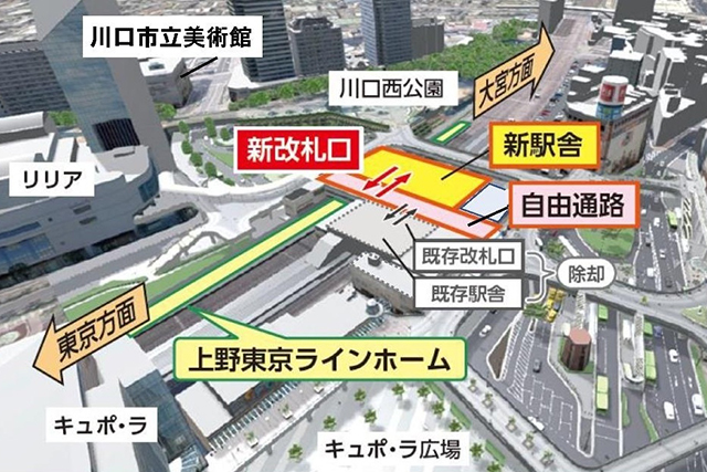 川口站即将建设的上野东京线新站台及新站房图片（摘自川口市网站）