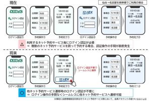 四家 JR 公司首次合作推出在线预订服务 – 只需一次登录即可访问其他服务 – “Ekinet”、“Smart EX”等